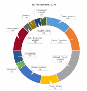 jil-chart