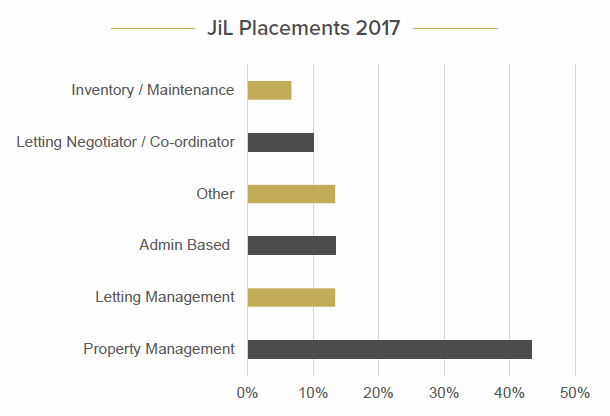 Jil-Roles-2017-med